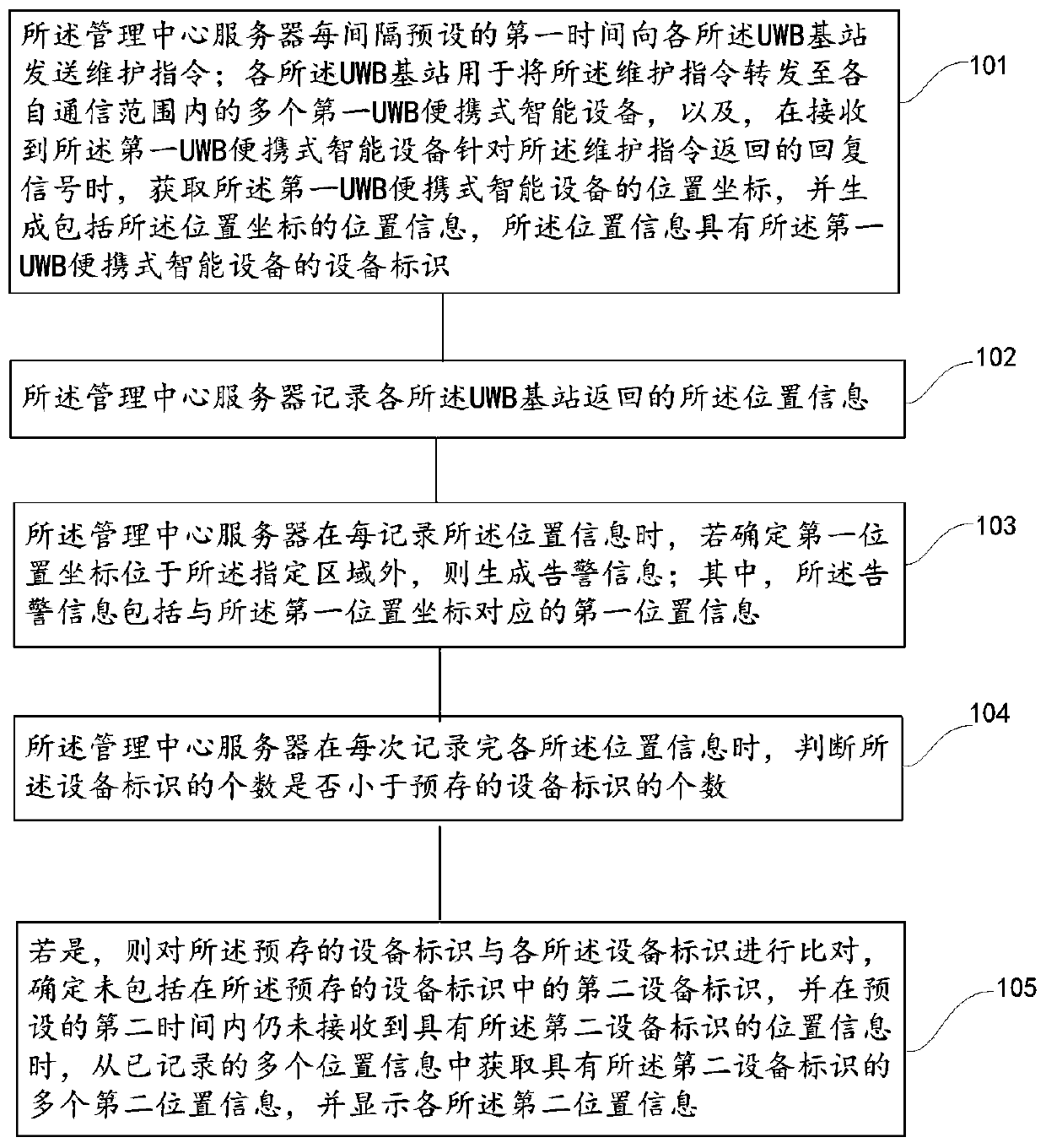 Method for positioning portable intelligent device