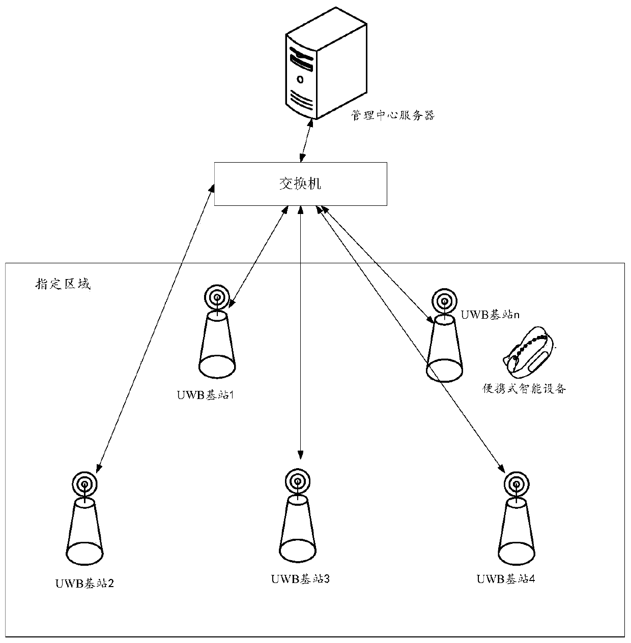 Method for positioning portable intelligent device