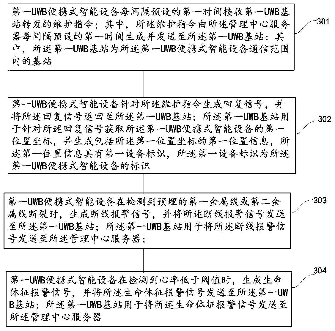 Method for positioning portable intelligent device