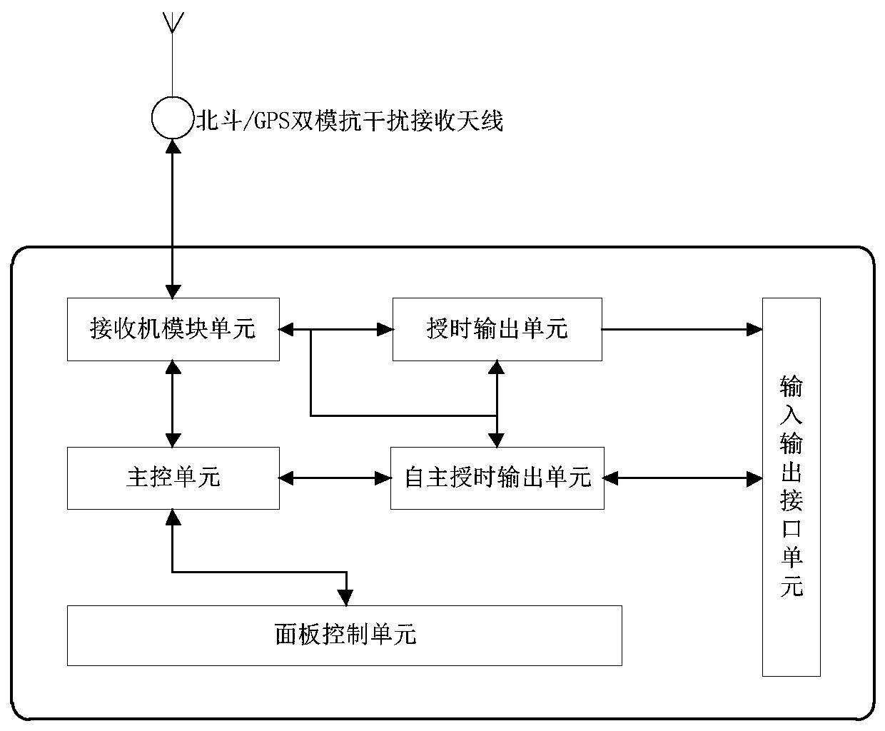 Timing device, system and method