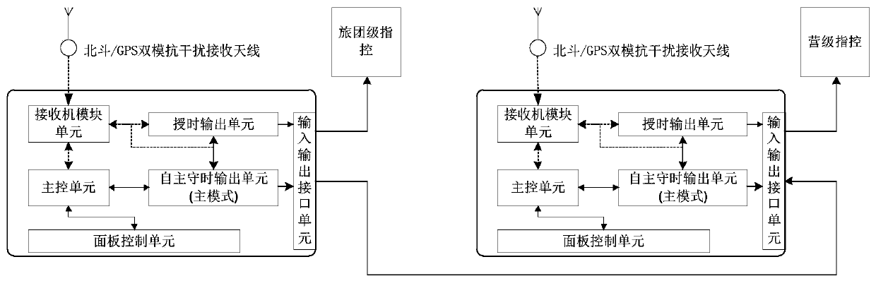 Timing device, system and method