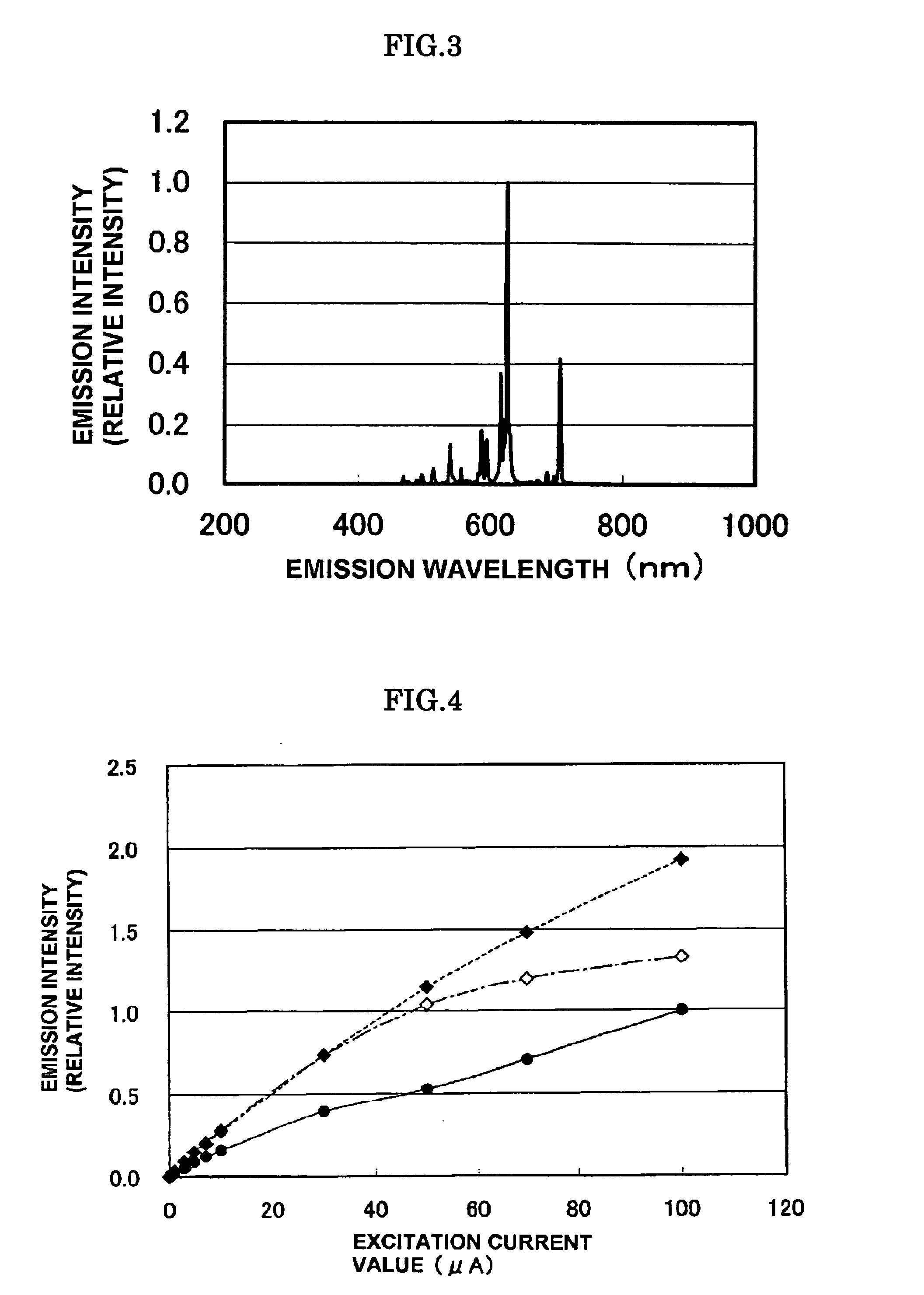 Phosphor and phosphor film for electron beam excitation and color display apparatus using the same