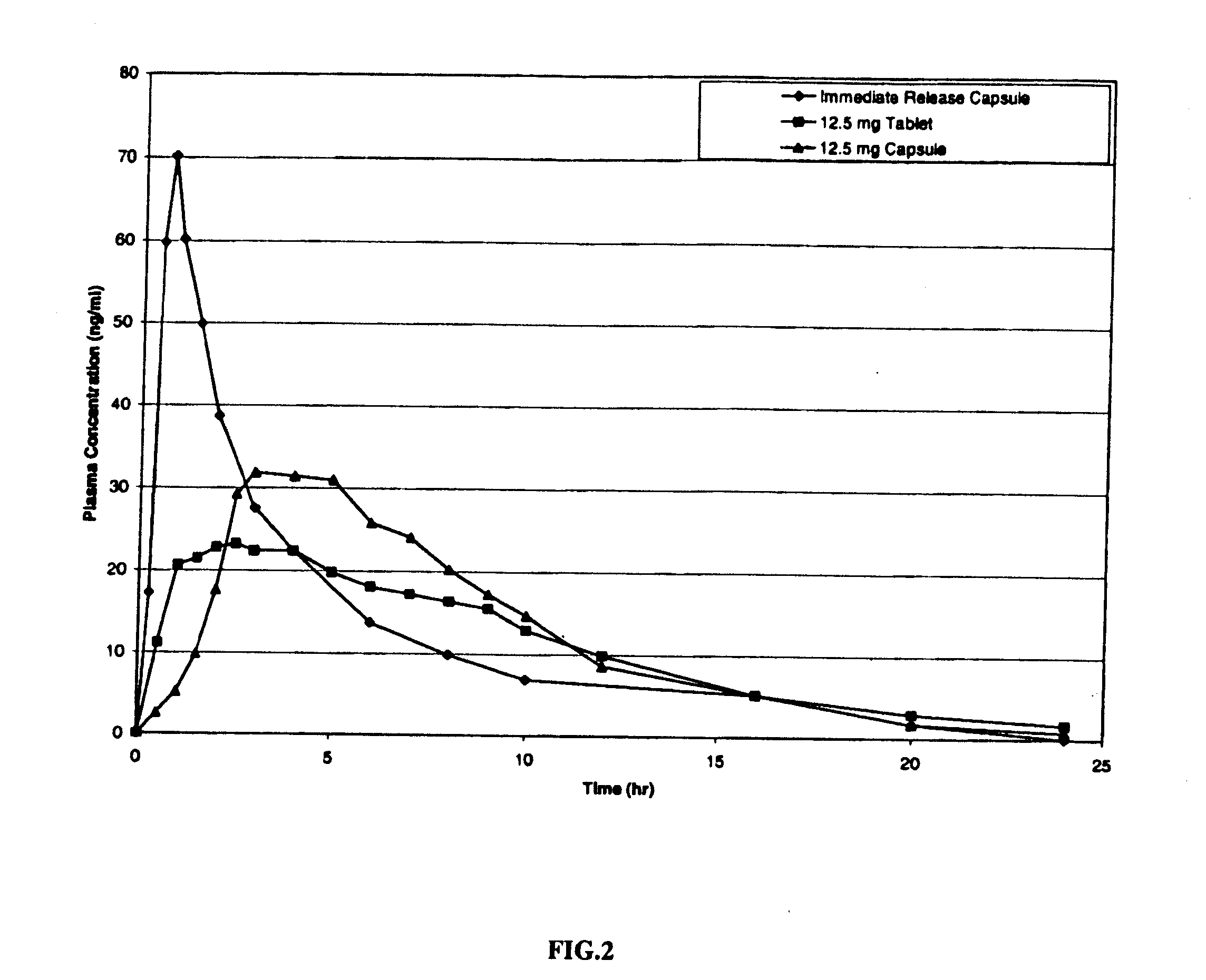 Sustained release aminopyridine composition