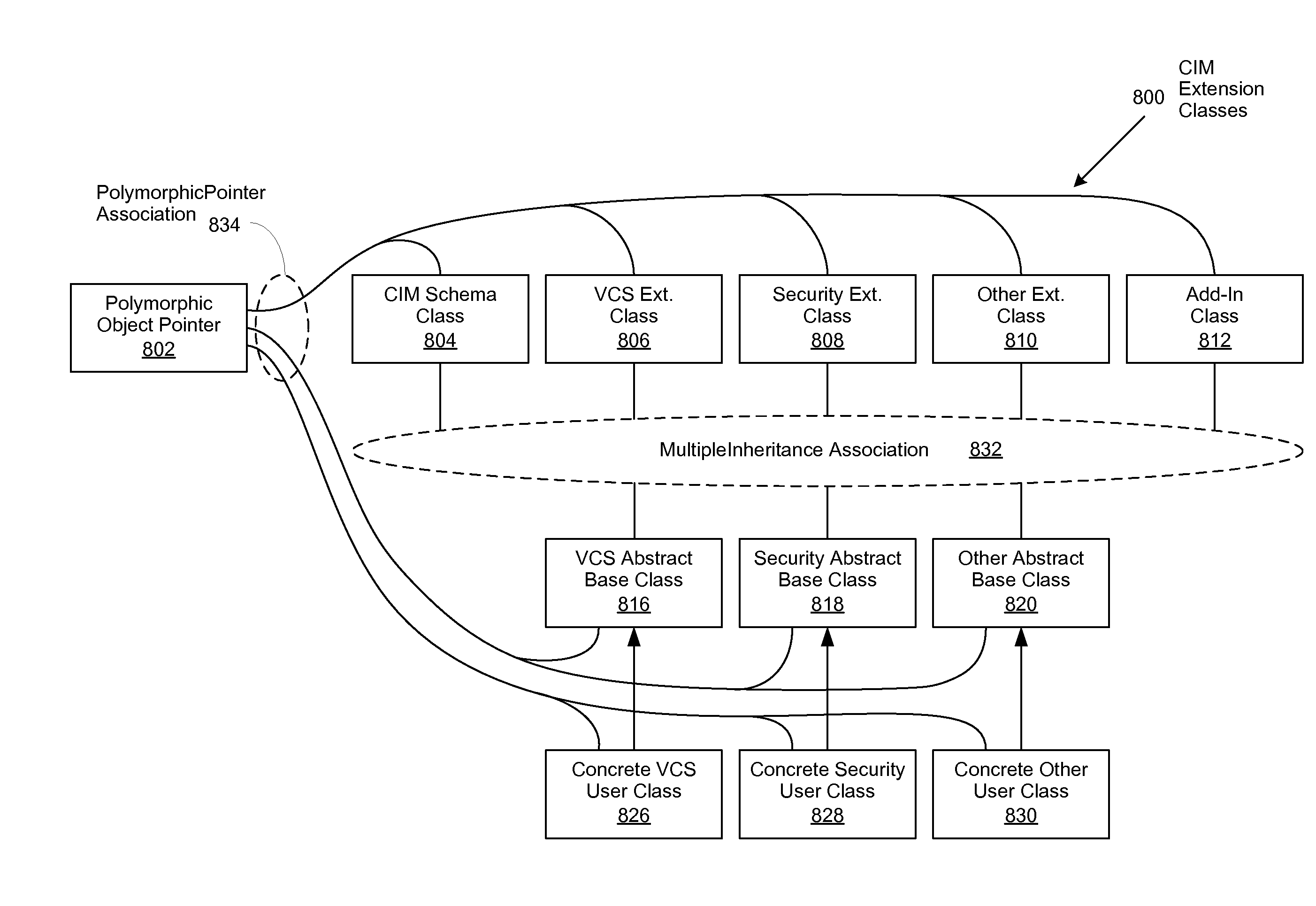 Method to support dynamic object extensions for common information model (CIM) operation and maintenance