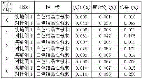 Anti-infective medicine of cefamandole nafate composition