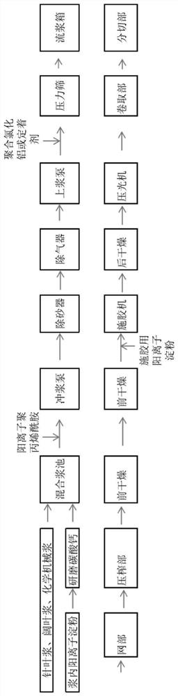 Production process of ink-jet printing paper