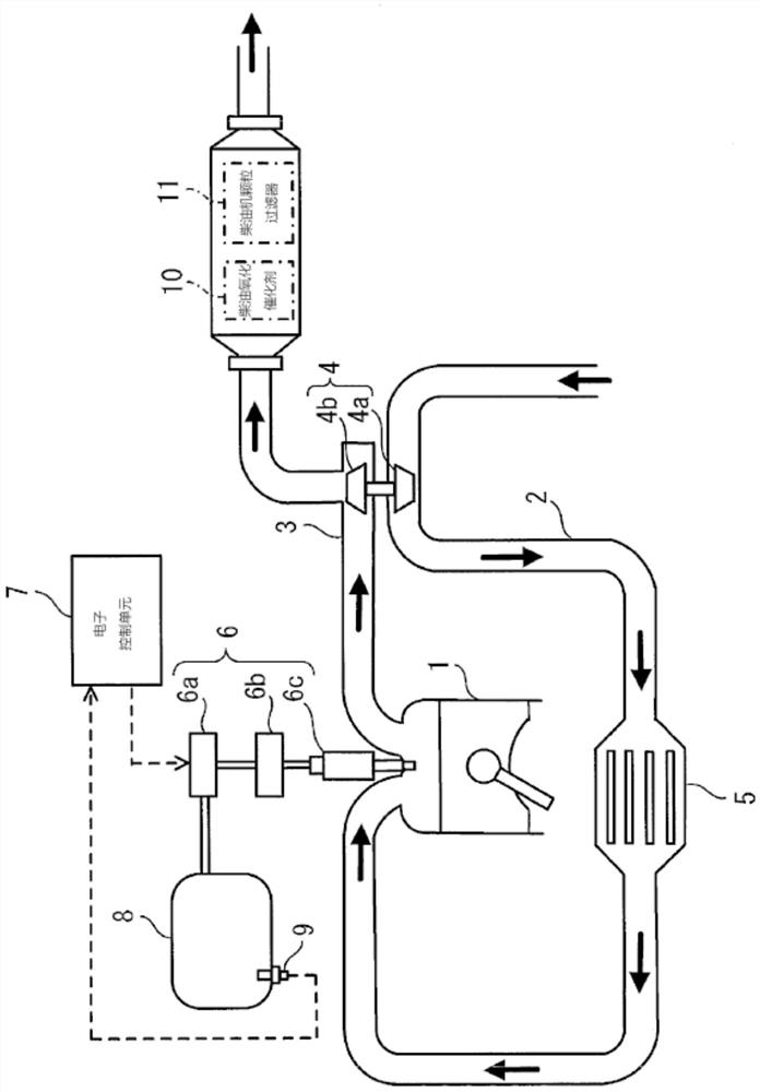 Filter regeneration control device and filter regeneration control method