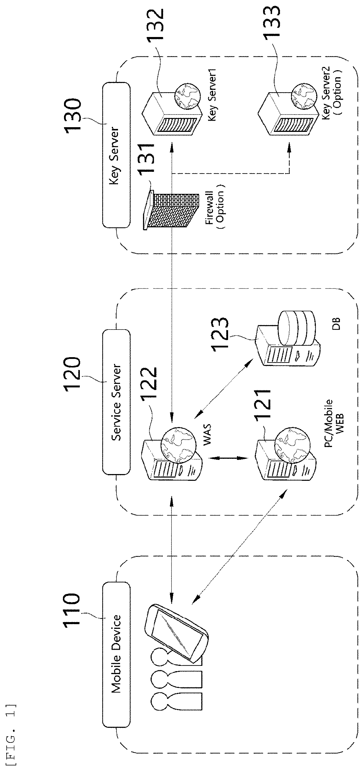 Method and system for protecting personal information infringement using division of authentication process and biometric authentication