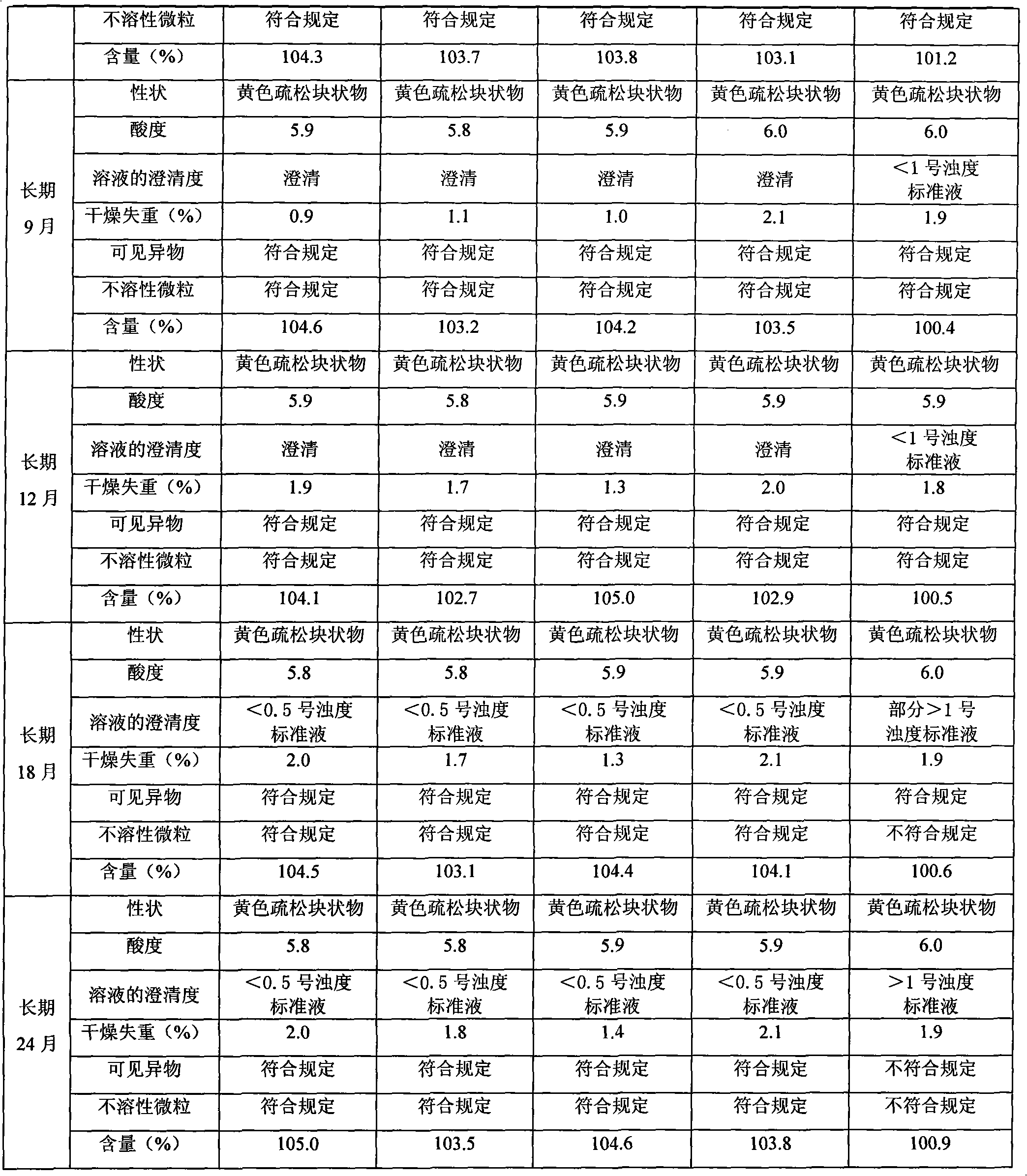 Riboflavin sodium phosphate freeze-dried powder injection and preparation method thereof