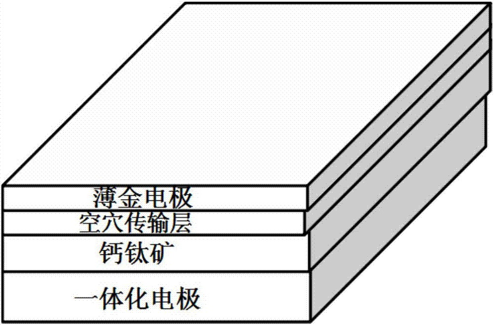 In-situ prepared substrate, dense layer and porous layer integrated perovskite solar cell and method thereof