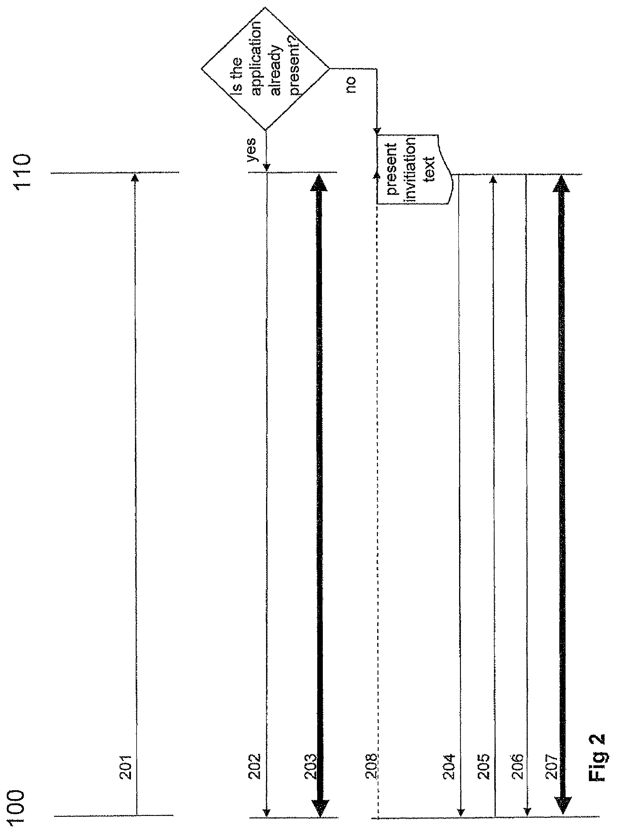 Automatic spread of applications