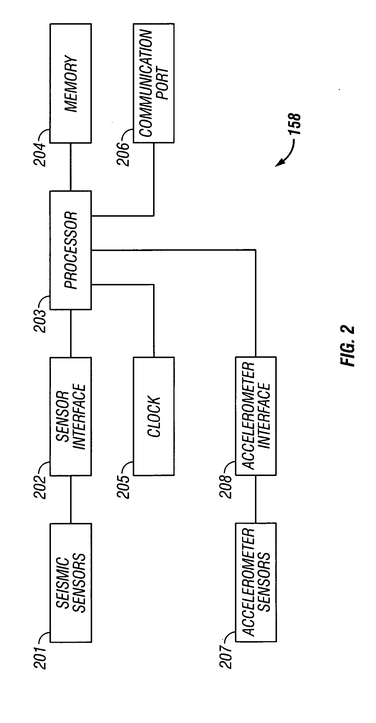 Use of pattern recognition in a measurement of formation transit time for seismic checkshots