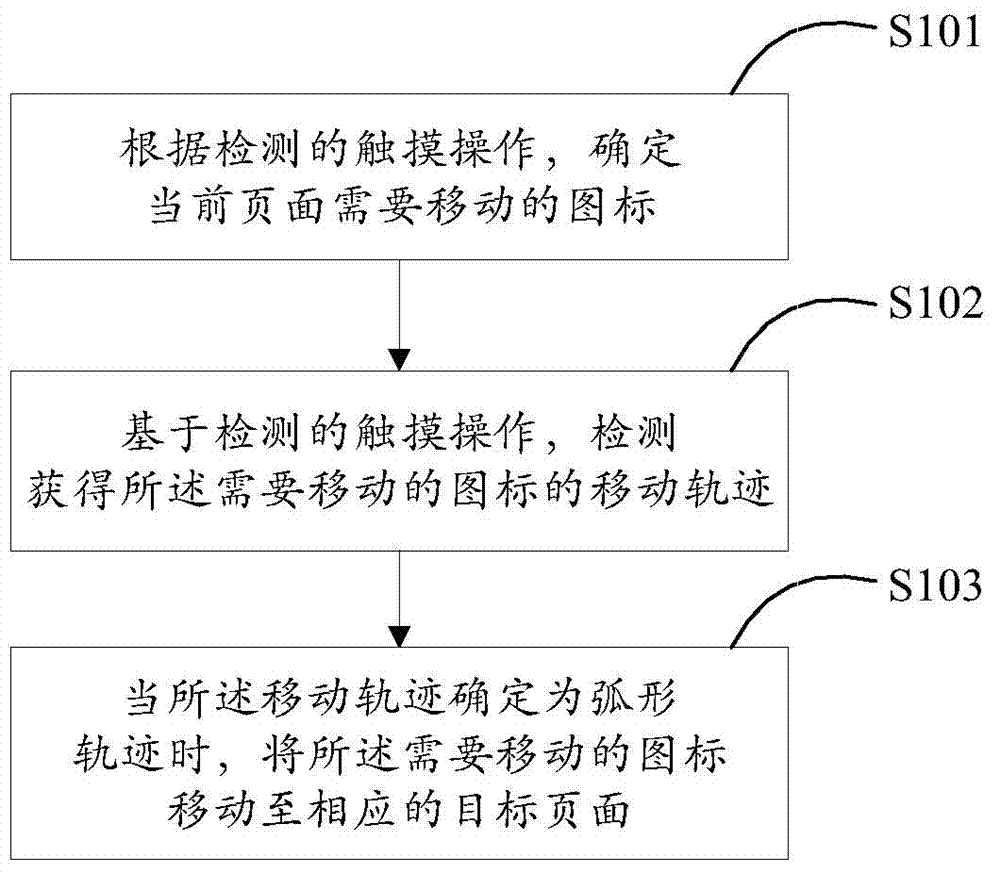 Icon moving method for touch type terminal and touch type terminal