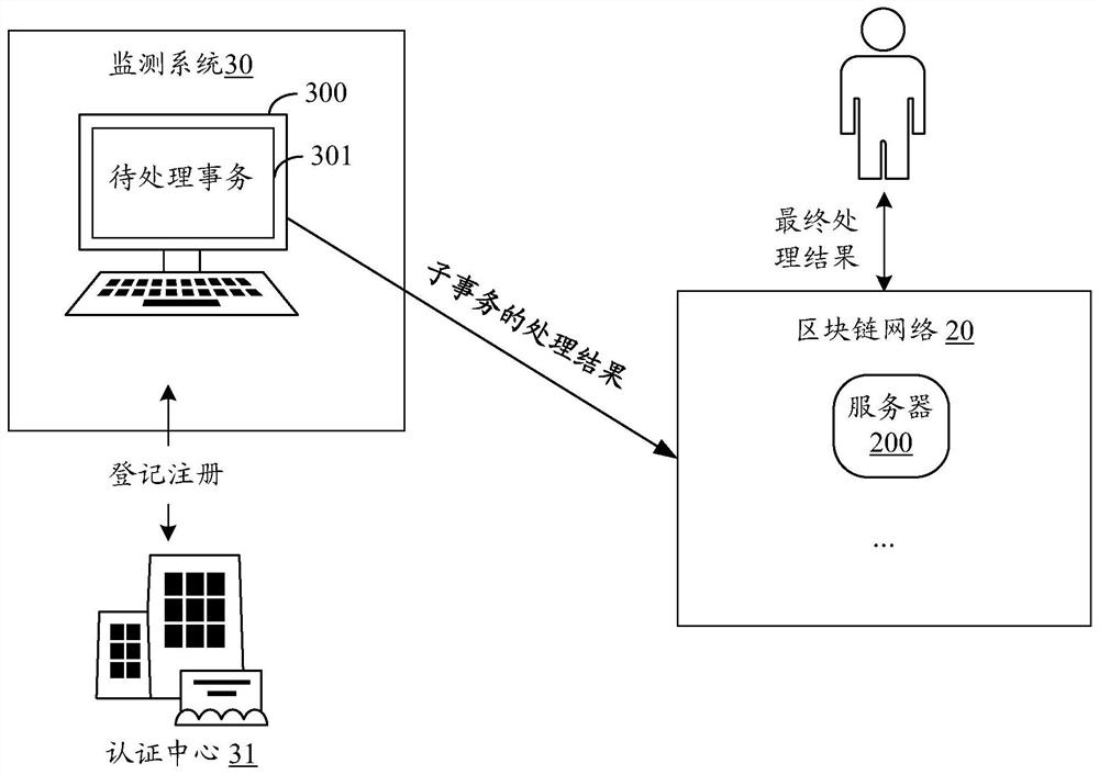 Transaction processing method, device, equipment and storage medium