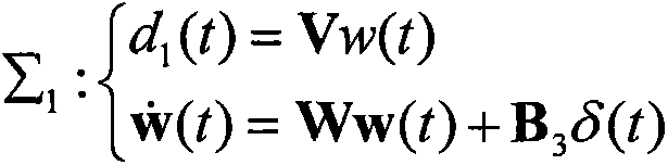 Sliding-mode control method with anti-interference fault-tolerance performance