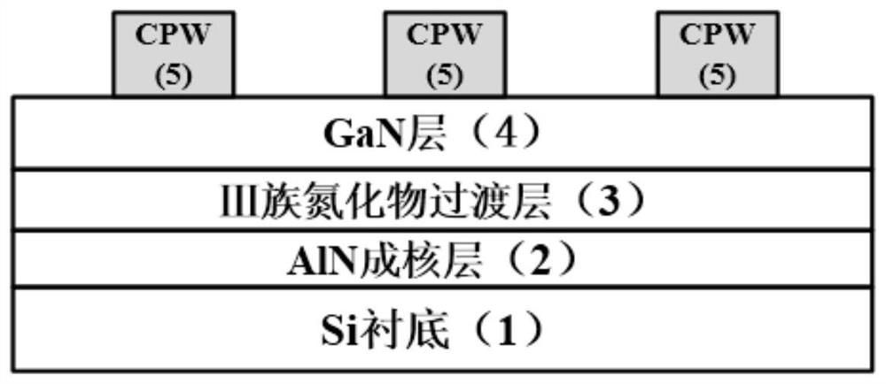 Si-based GaN millimeter wave transmission line structure and preparation method