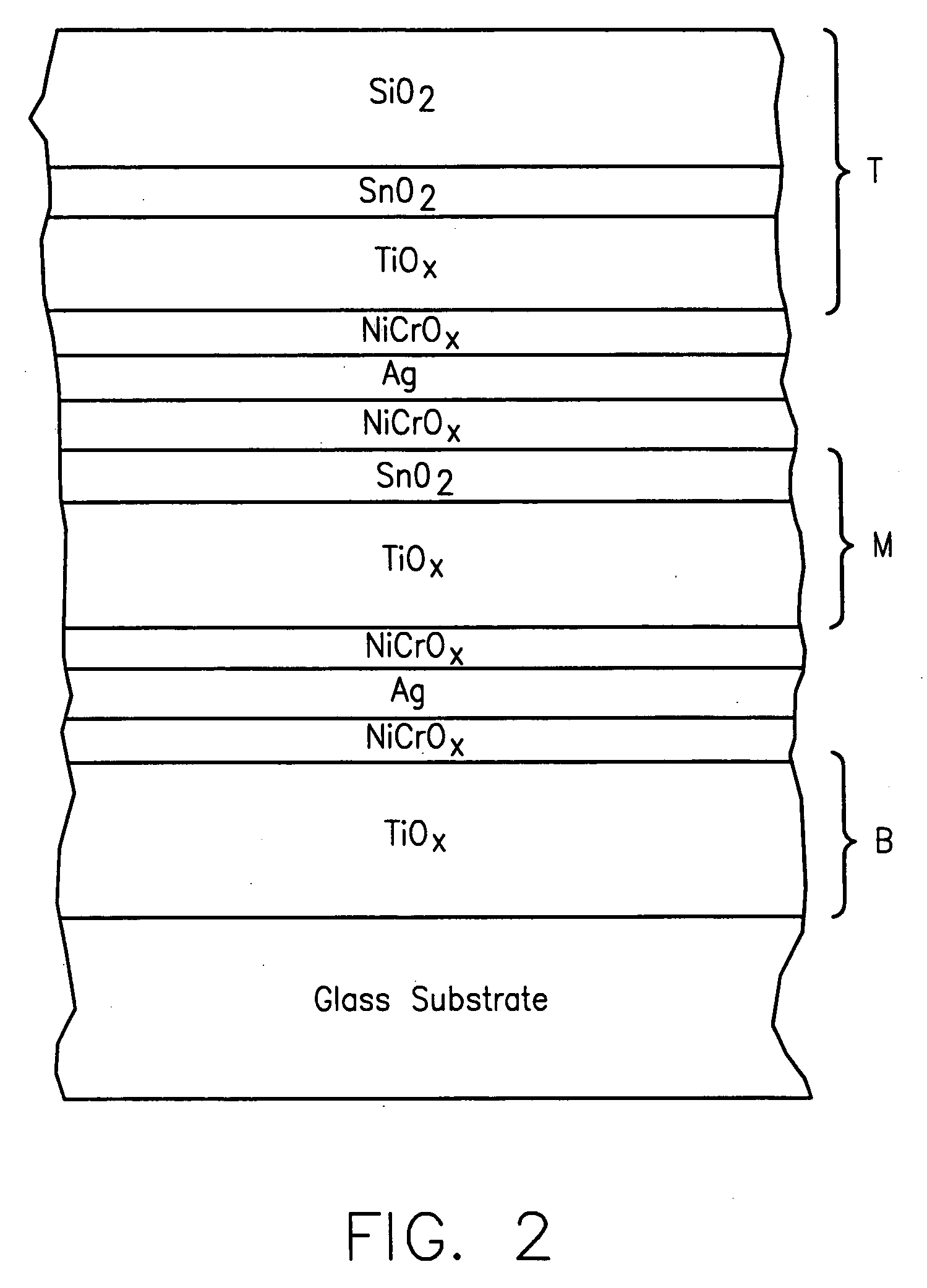 Low-E coating with high visible transmission