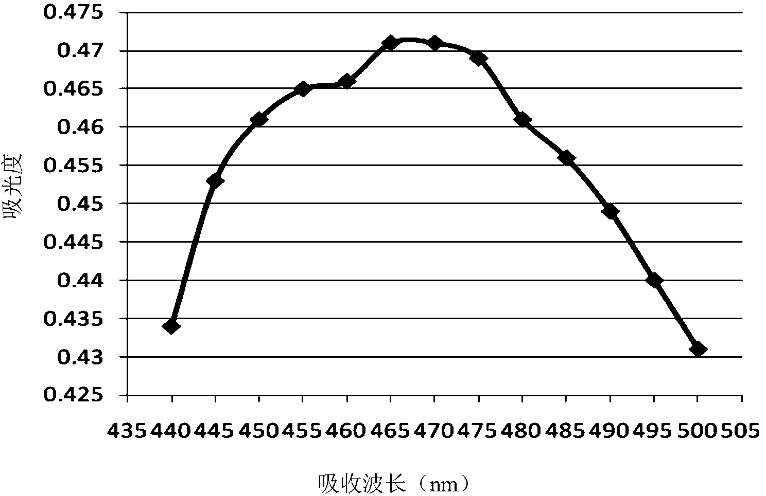 Method for analyzing component content of zinc-nickel alloy electroplating solution