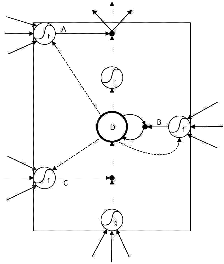 Method and system of prediction of time series data