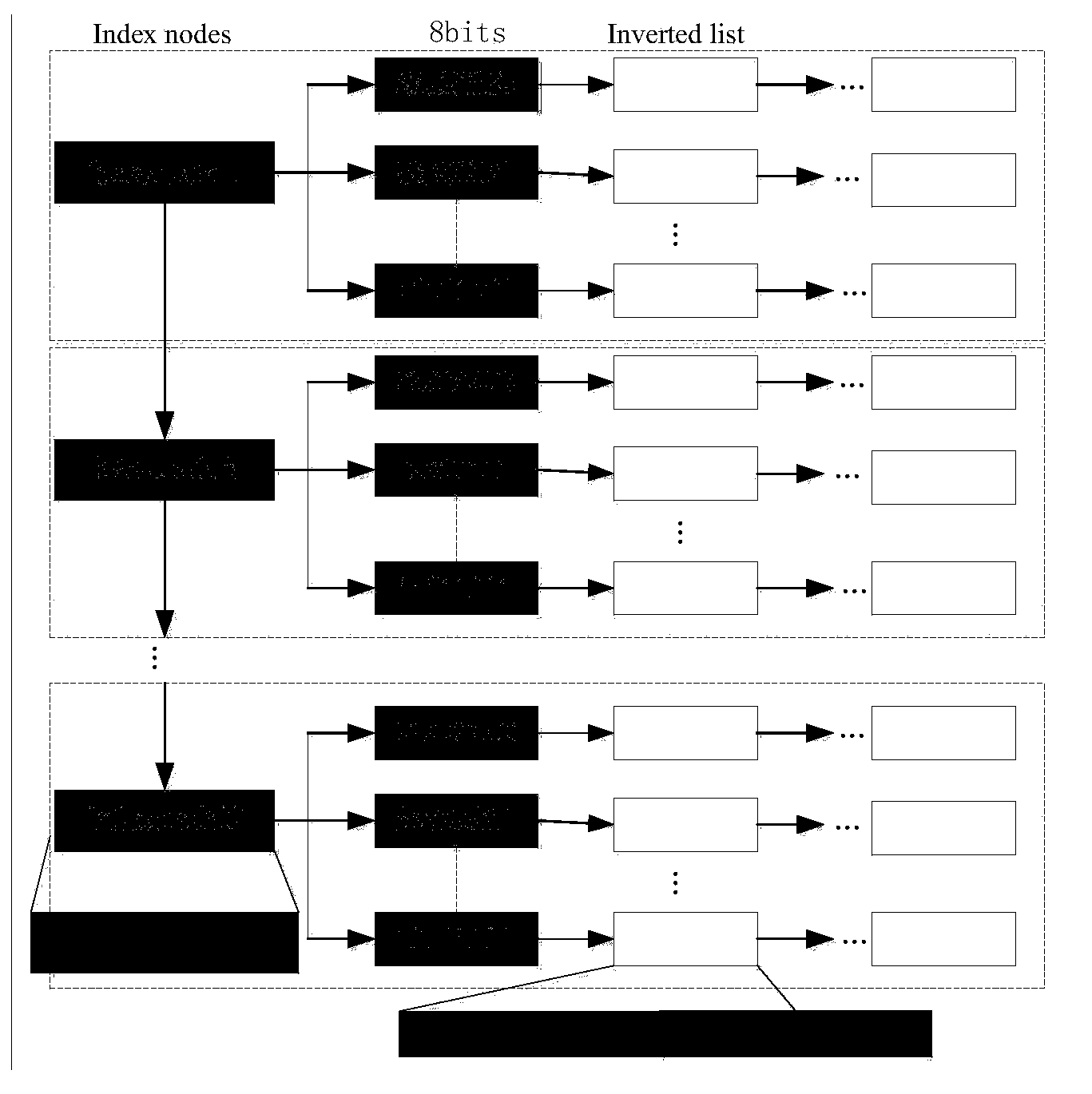 Scene information searching method based on binary feature codes