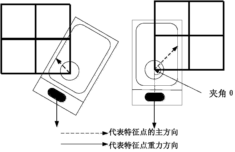 Scene information searching method based on binary feature codes