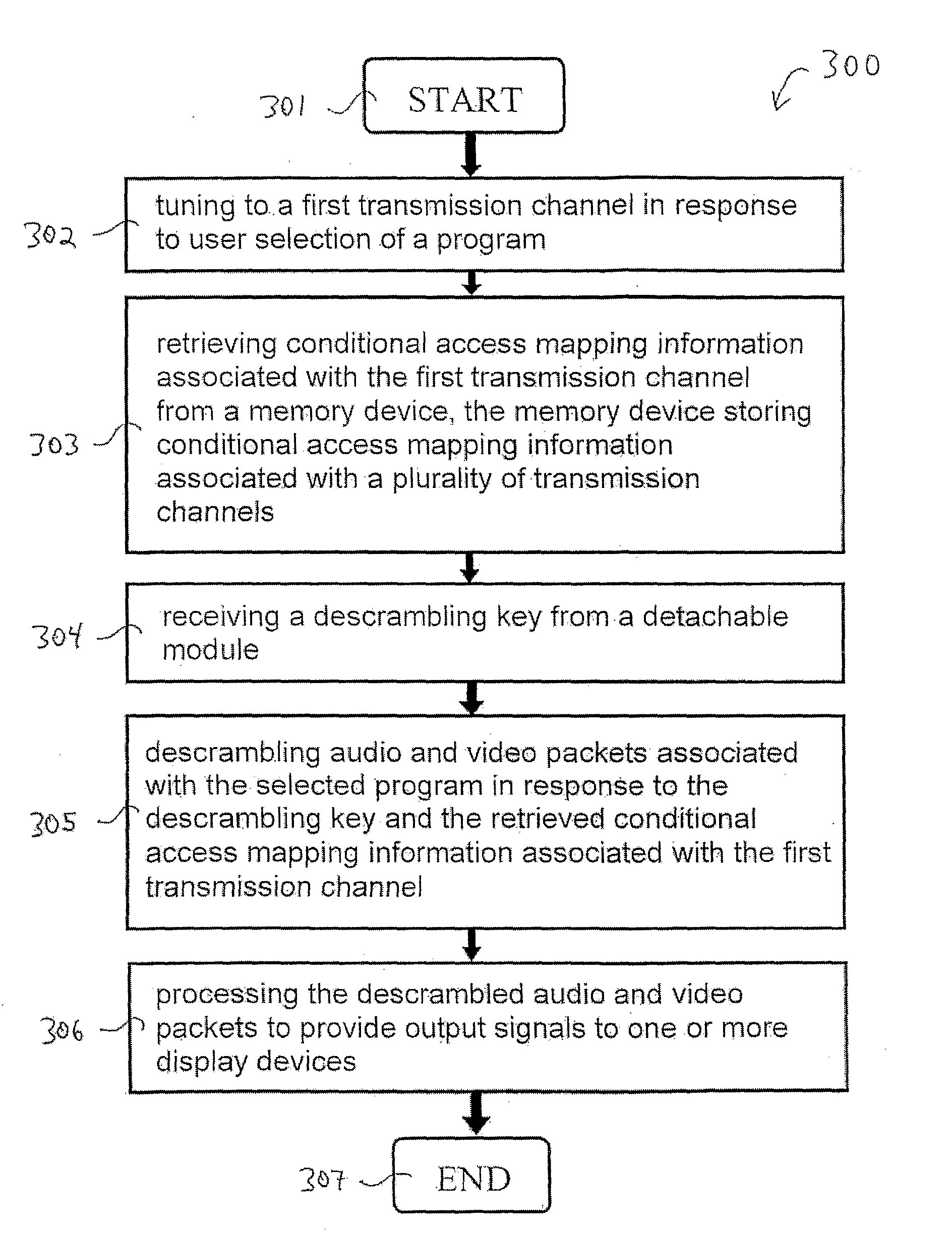 Method and apparatus for caching access information for faster digital cable tuning