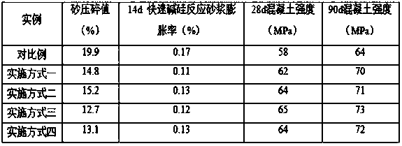 Ferronickel slag aggregate treatment method