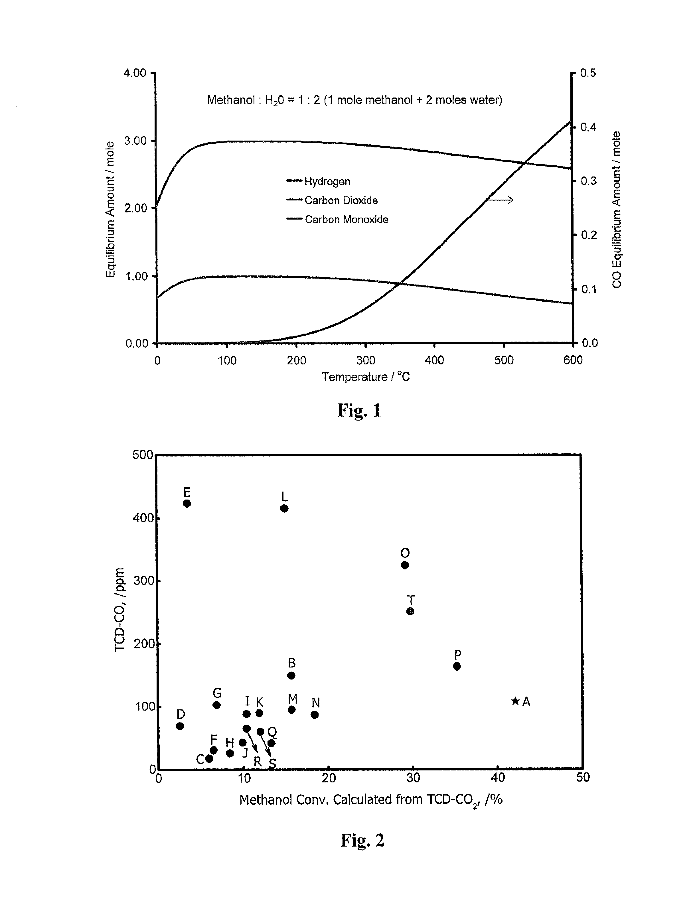 Steam Reforming Of Methanol