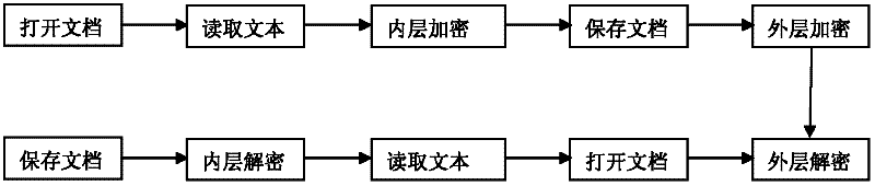 Random sequence based encryption method with misleading function