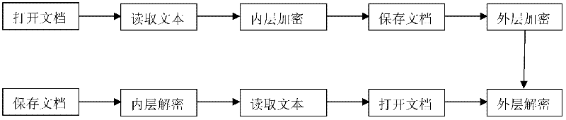 Random sequence based encryption method with misleading function