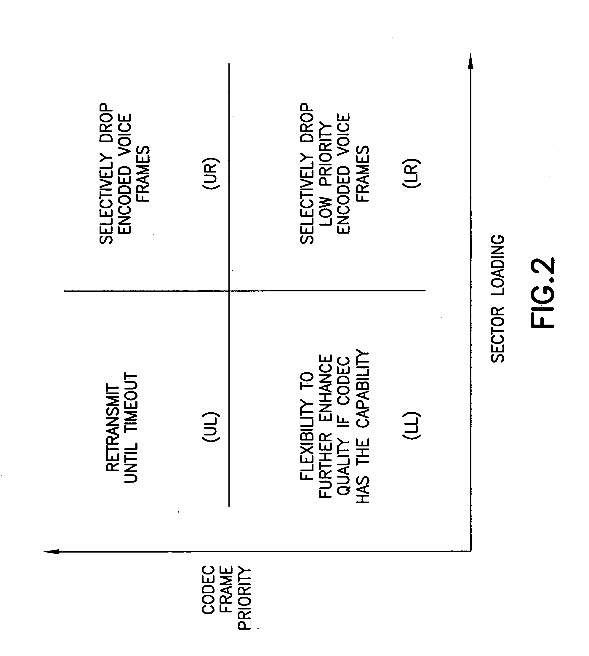 Codec-assisted capacity enhancement of wireless VoIP