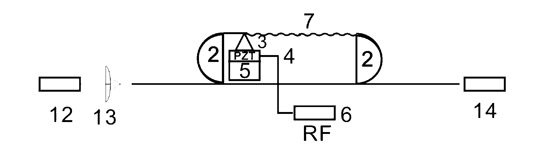 Radio frequency modulation tunable all-fiber laser based on fiber loop mirror