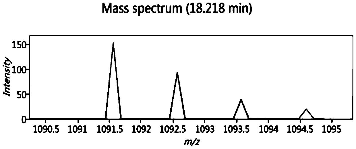 A kind of biologically active polypeptide eintvqvtst and its preparation method and application