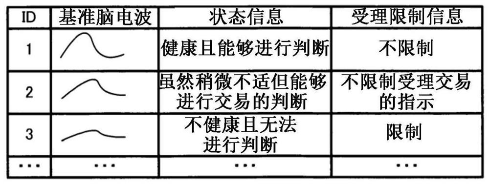 Information processing apparatus and computer readable medium