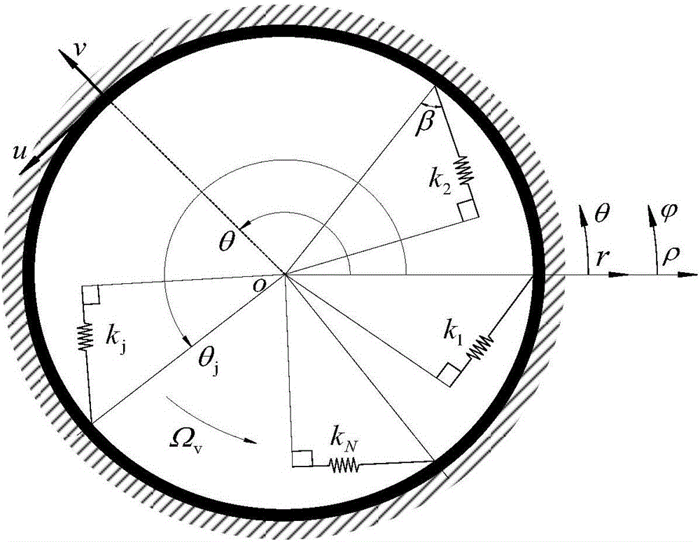 Simplified analysis method for inherent frequency and stability of rotational symmetric structure