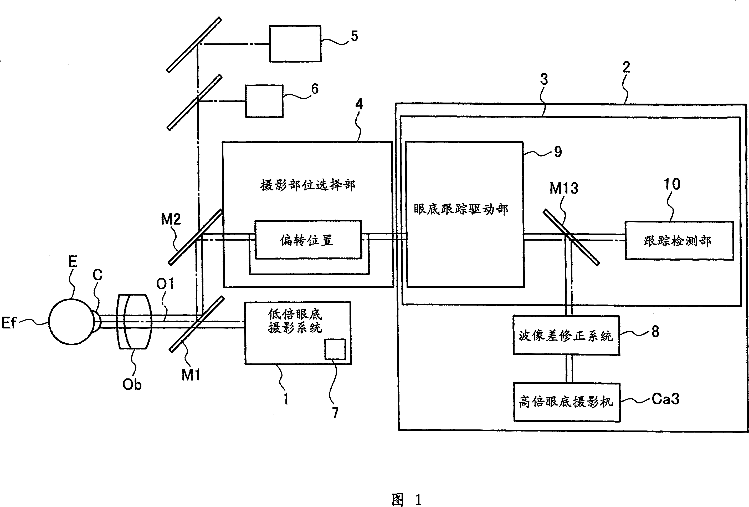 Ophthalmologic apparatus