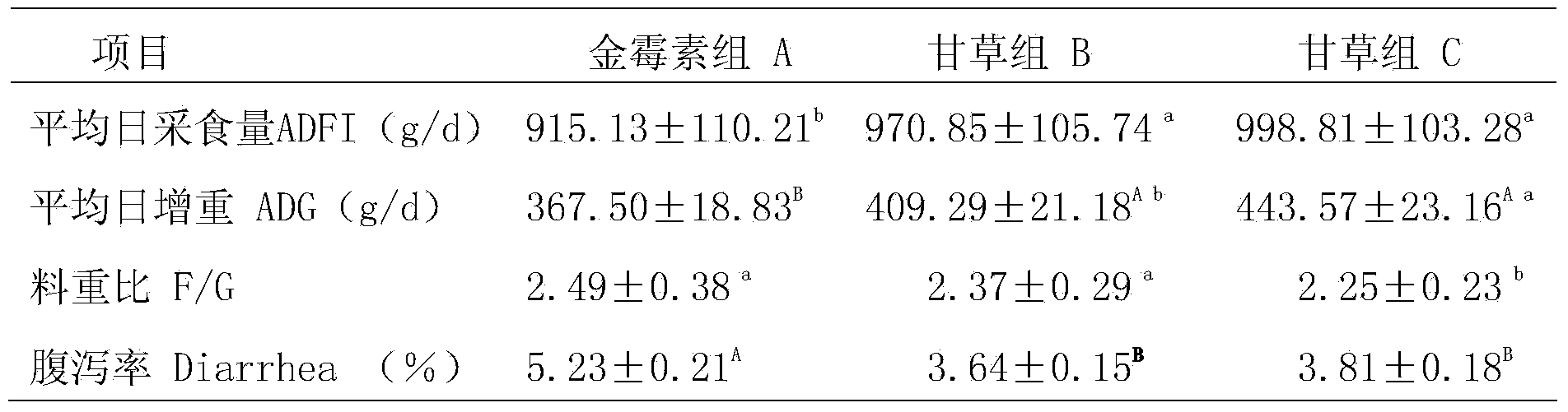 Liquorice extract feed additive