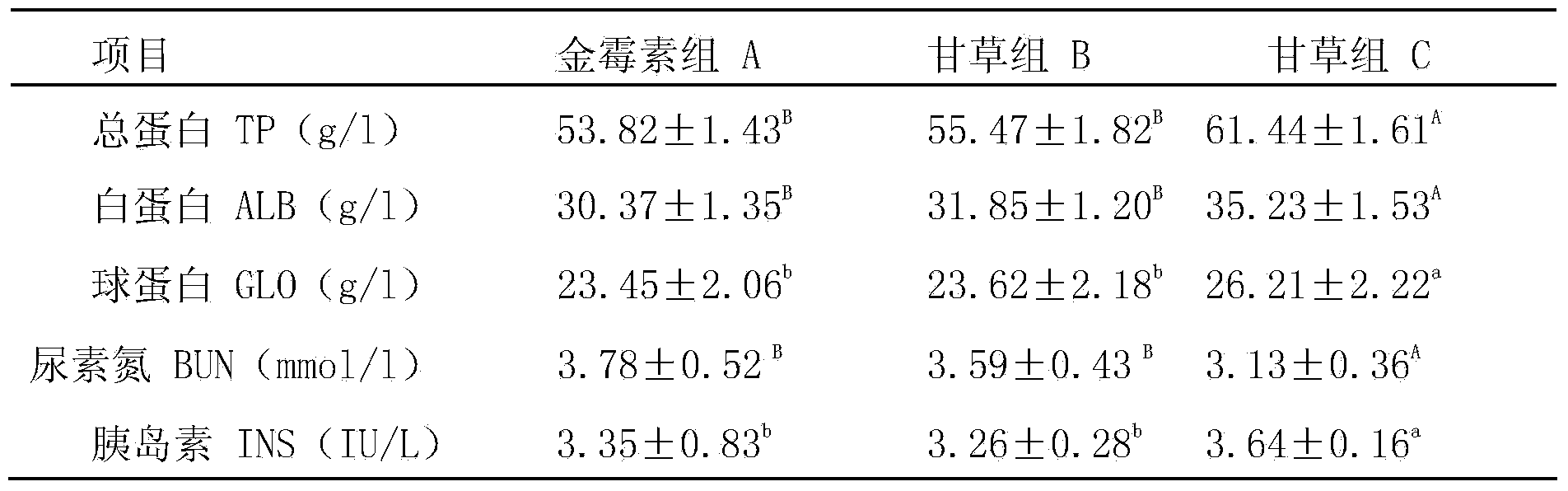 Liquorice extract feed additive