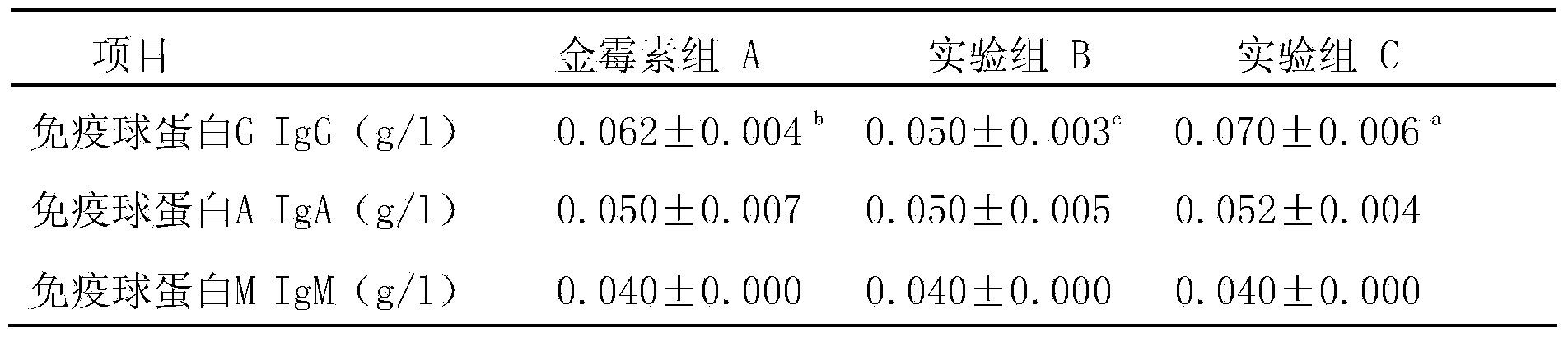 Liquorice extract feed additive