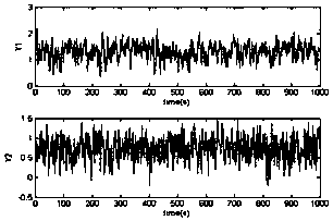 Minimum information entropy-based evaluation method of parallel cascade control system