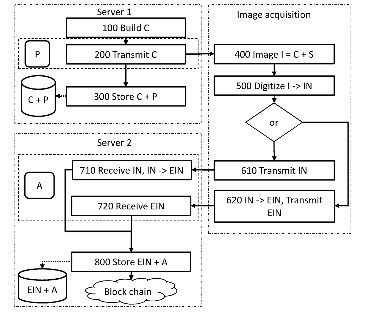 Method and Device to Timestamp a Digital Image