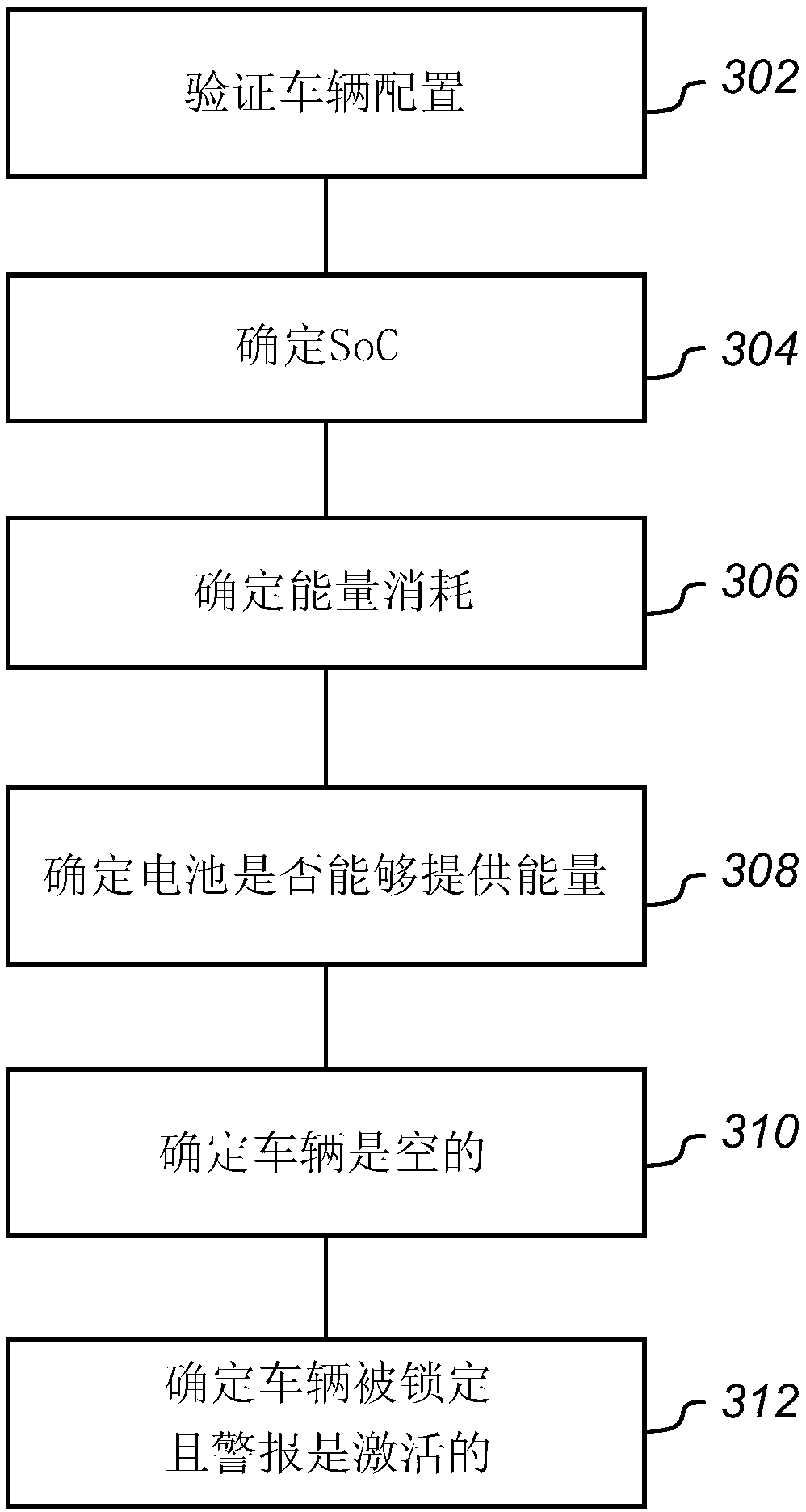 Method and system for software installation in a vehicle