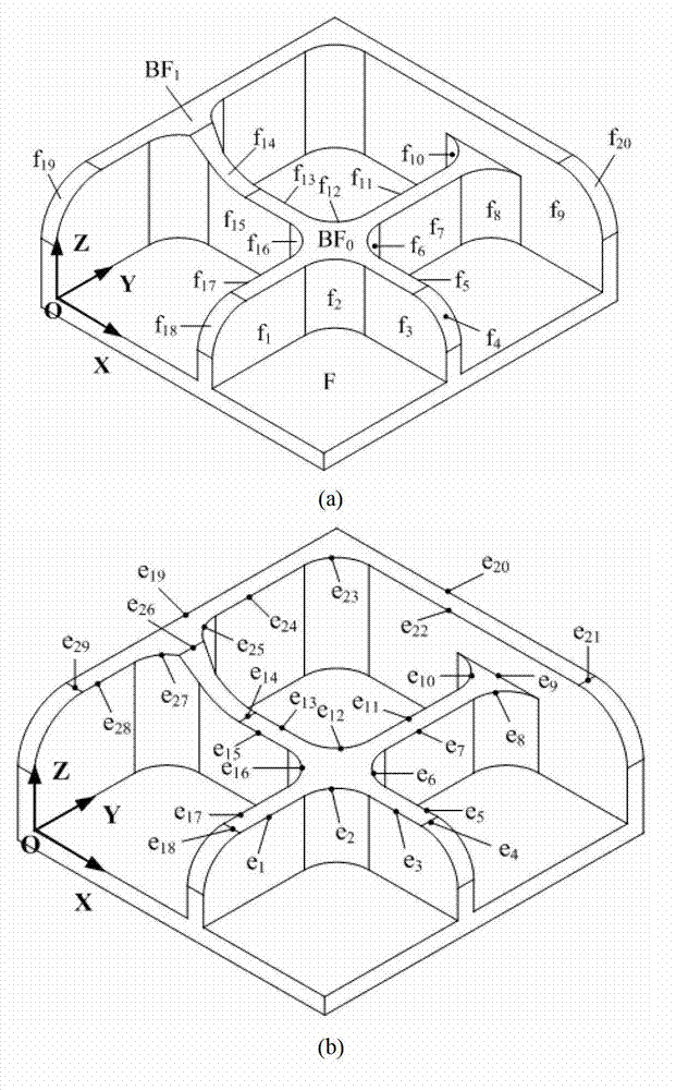 Plane structural part rib characteristic identification method