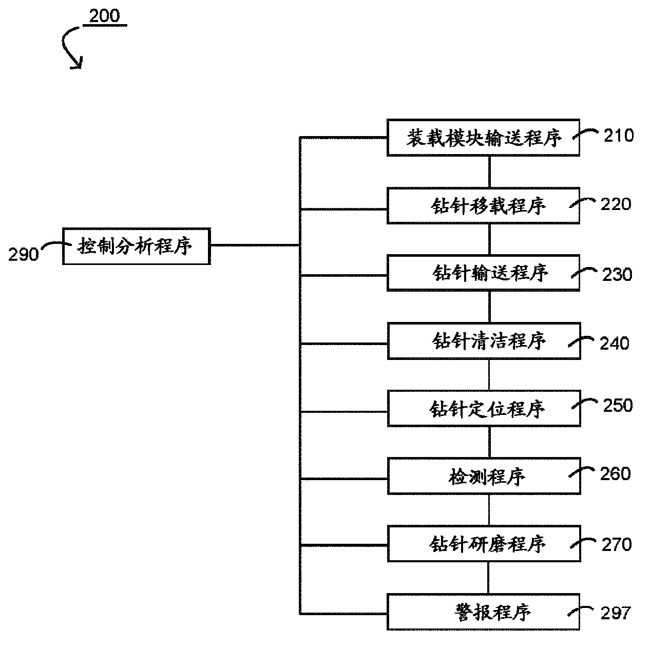 Drill point grinding and detecting system and detecting method and drill point locating device