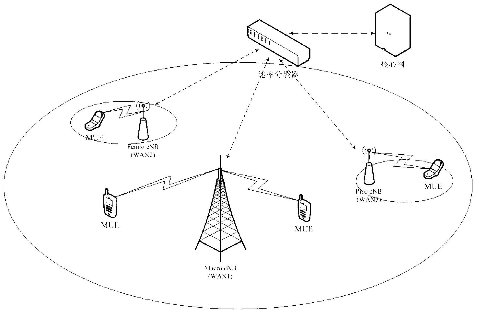 Energy-saving and anti-interference speed cracking method in cognitive heterogeneous network