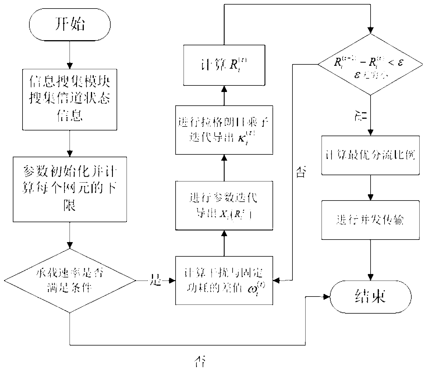 Energy-saving and anti-interference speed cracking method in cognitive heterogeneous network