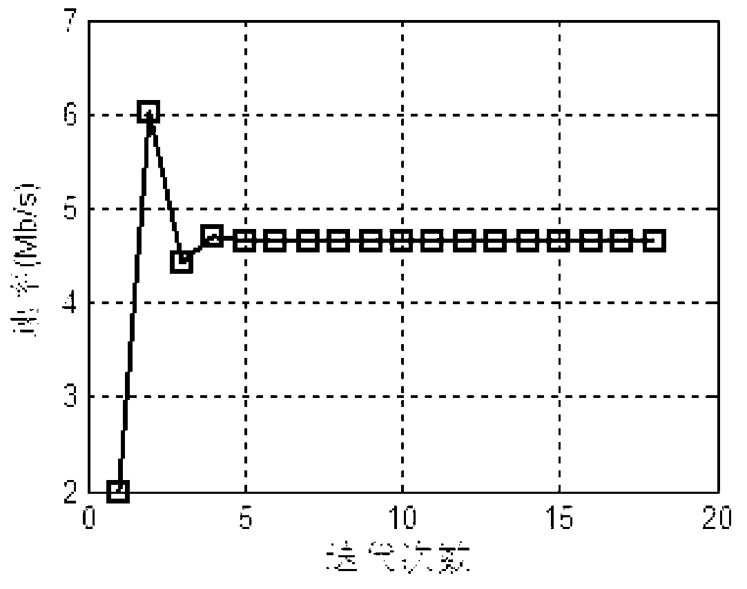 Energy-saving and anti-interference speed cracking method in cognitive heterogeneous network