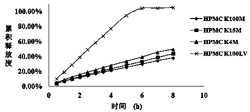 Mirabegron sustained-release pharmaceutical composition