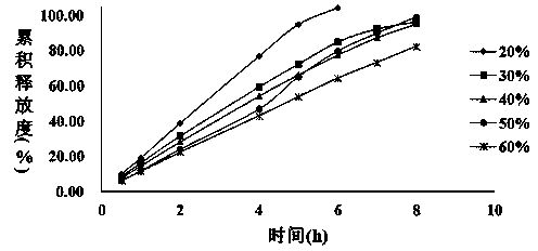 Mirabegron sustained-release pharmaceutical composition