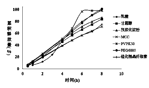 Mirabegron sustained-release pharmaceutical composition